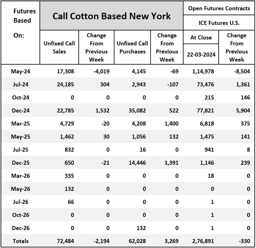 Cotton On-Call